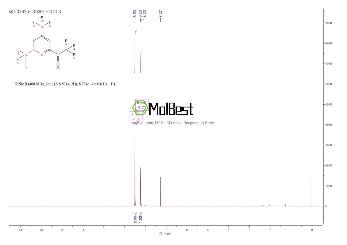Physical sample testing spectrum (NMR) of 130336-17-3