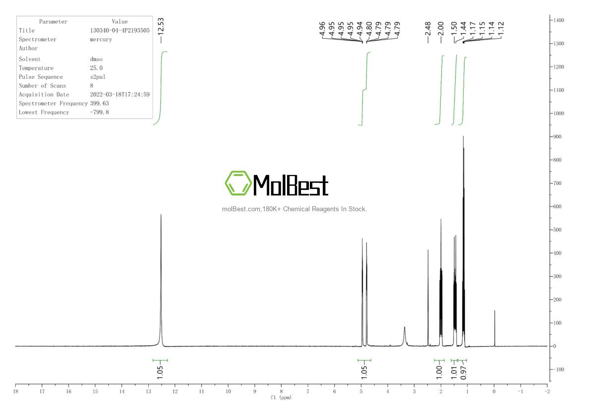 Physical sample testing spectrum (NMR) of 130340-04-4