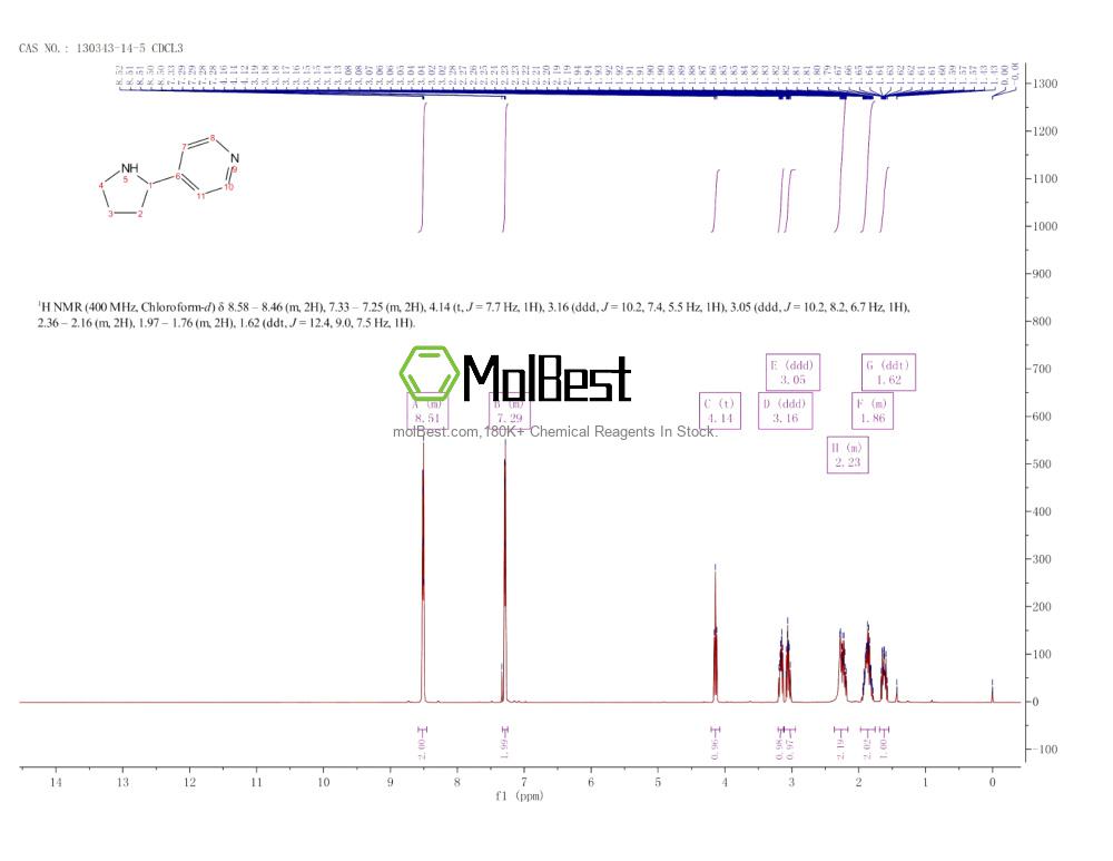 Physical sample testing spectrum (NMR) of 130343-14-5