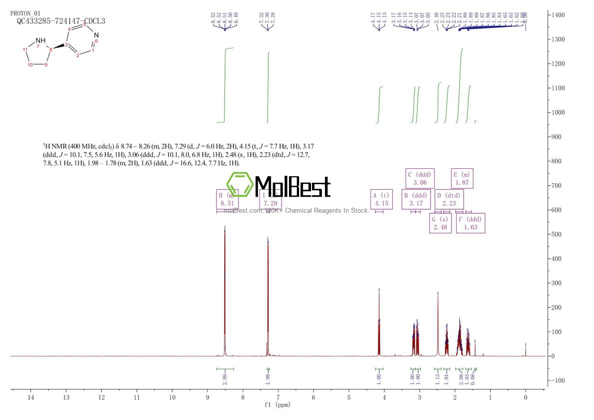 Physical sample testing spectrum (NMR) of 130343-15-6