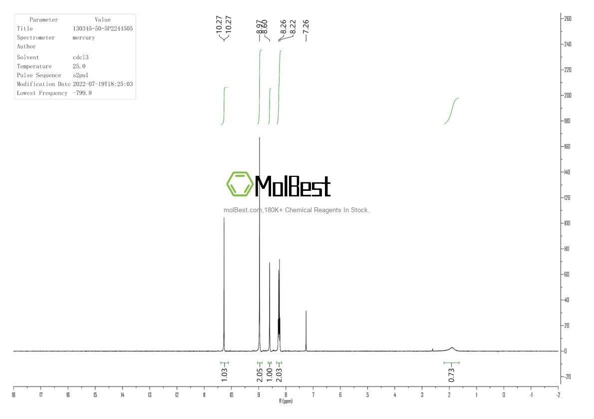 Physical sample testing spectrum (NMR) of 130345-50-5
