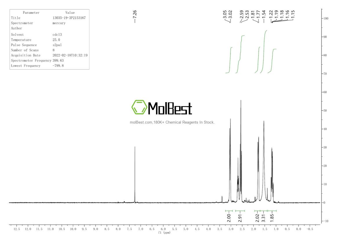 Physical sample testing spectrum (NMR) of 13035-19-3