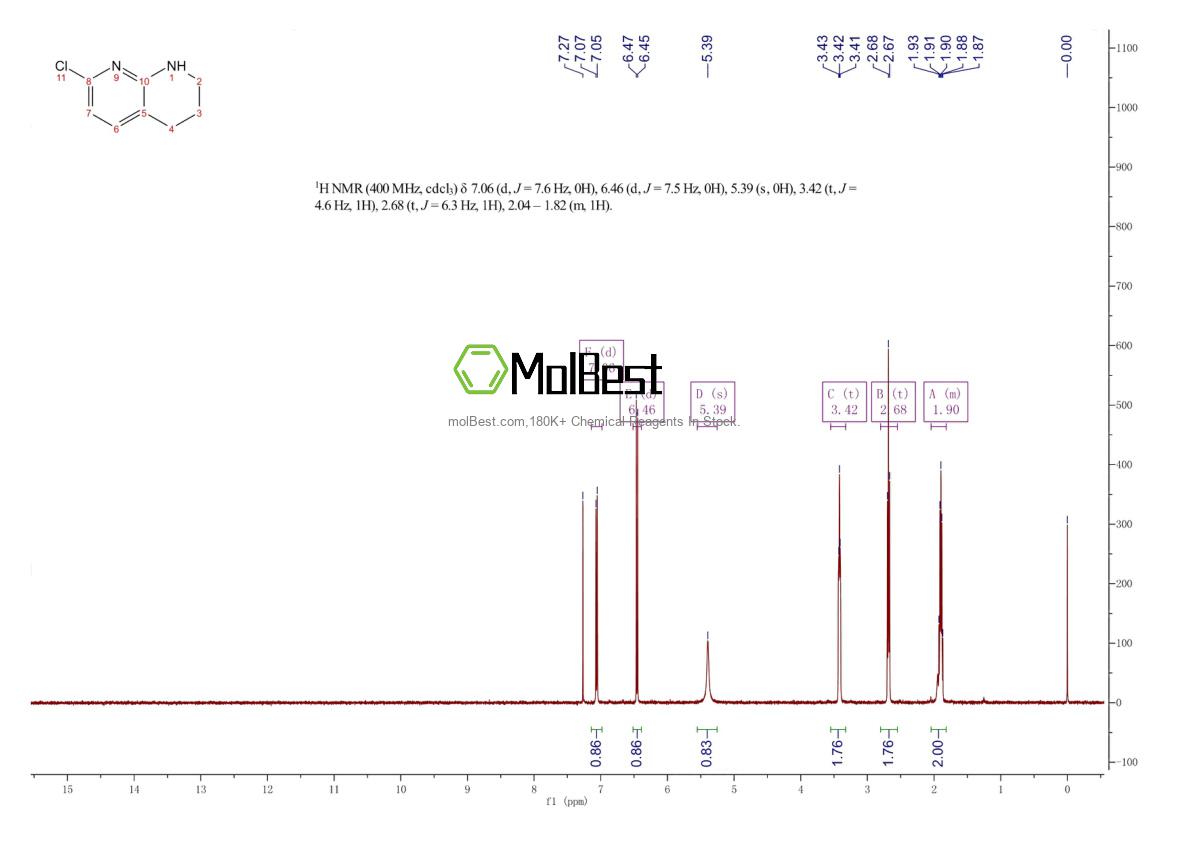 Physical sample testing spectrum (NMR) of 1303588-27-3