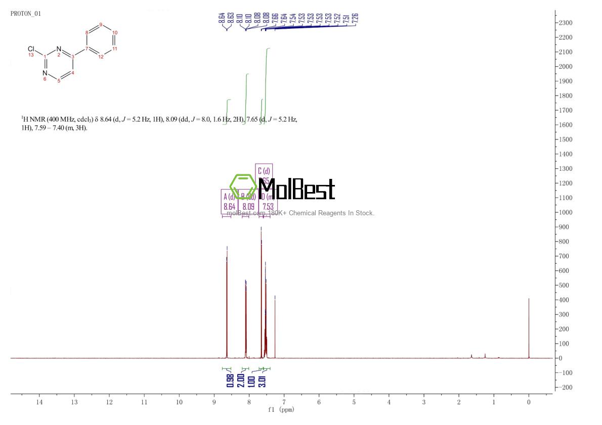 Espectro de teste de amostra física (NMR) de 13036-50-5