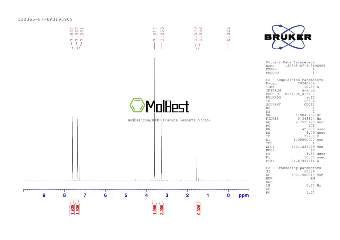 Physical sample testing spectrum (NMR) of 130365-87-6