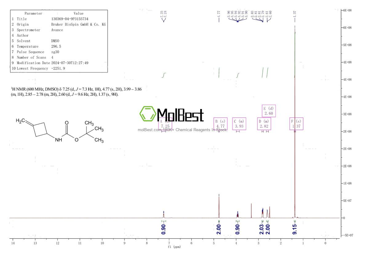 Physical sample testing spectrum (NMR) of 130369-04-9