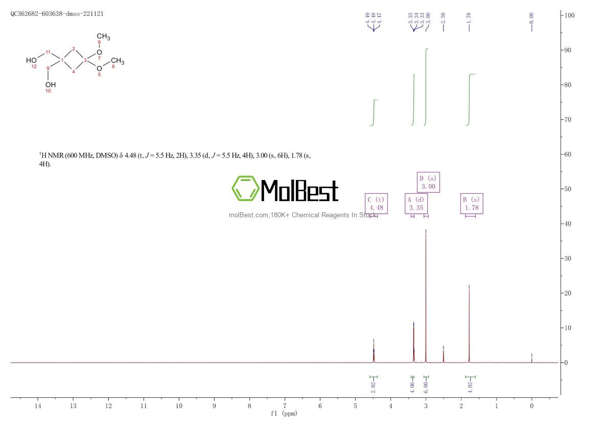 Physical sample testing spectrum (NMR) of 130369-33-4
