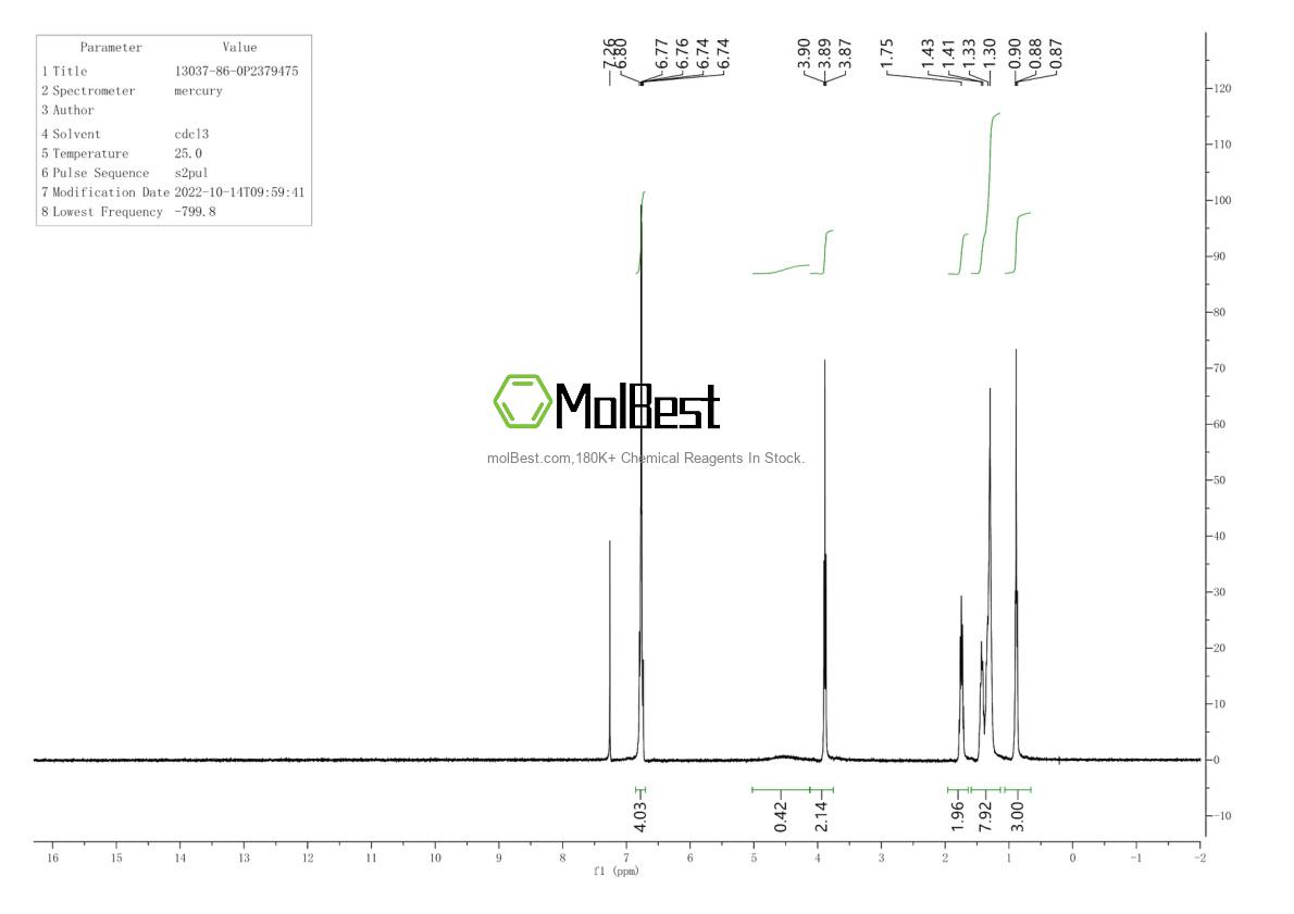 Physical sample testing spectrum (NMR) of 13037-86-0
