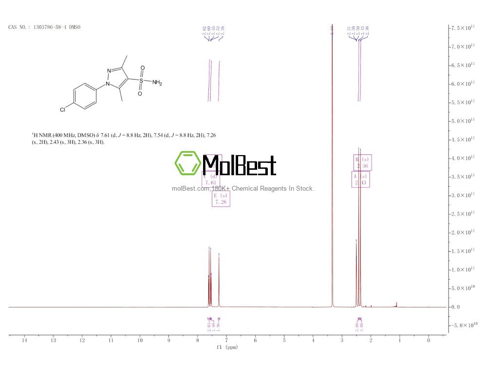 Physical sample testing spectrum (NMR) of 1303786-58-4