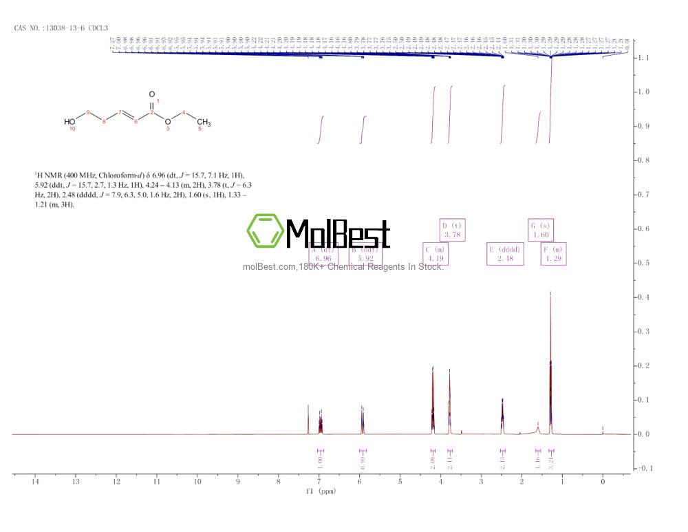 Physical sample testing spectrum (NMR) of 13038-13-6