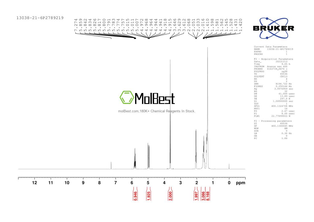 Physical sample testing spectrum (NMR) of 13038-21-6