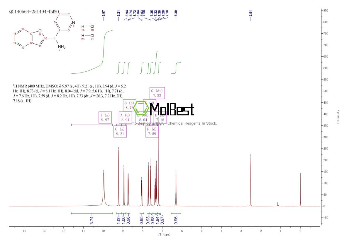 Physical sample testing spectrum (NMR) of 1303889-76-0