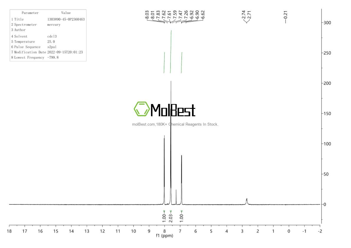 Physical sample testing spectrum (NMR) of 1303890-45-0