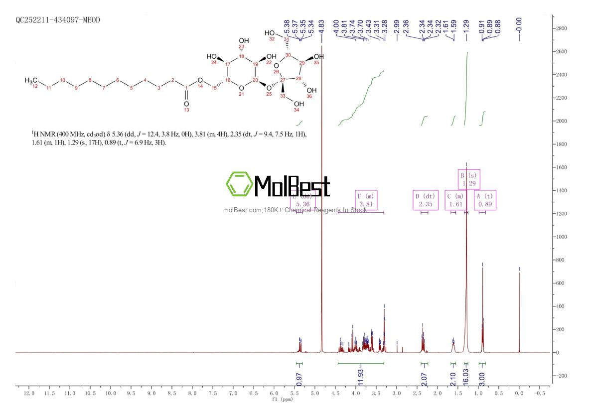 Physical sample testing spectrum (NMR) of 13039-40-2