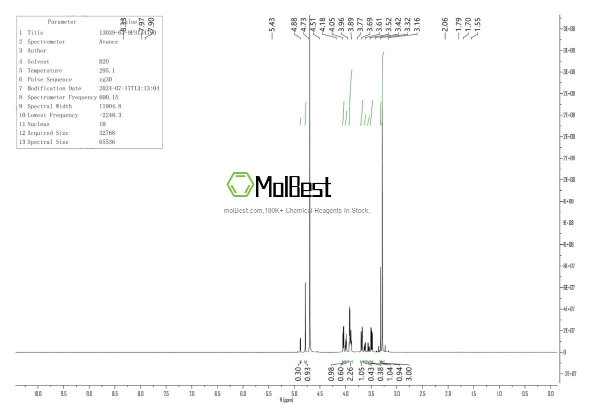Physical sample testing spectrum (NMR) of 13039-63-9
