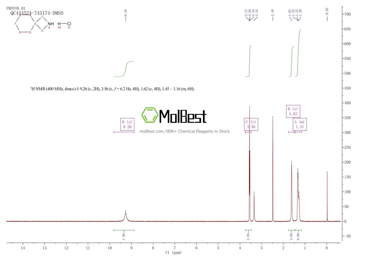 Physical sample testing spectrum (NMR) of 1303968-07-1