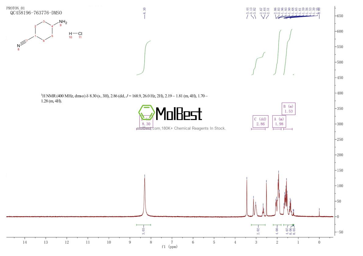 Physical sample testing spectrum (NMR) of 1303968-08-2