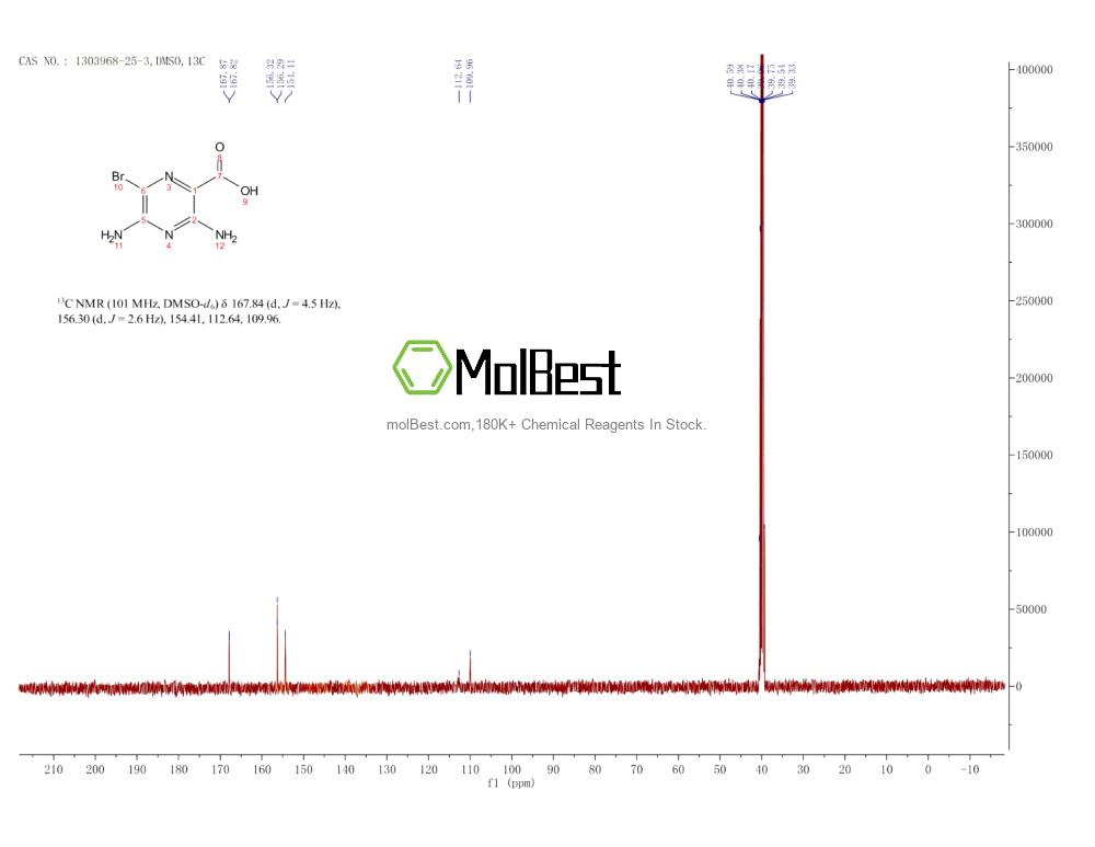 Physical sample testing spectrum (NMR) of 1303968-25-3