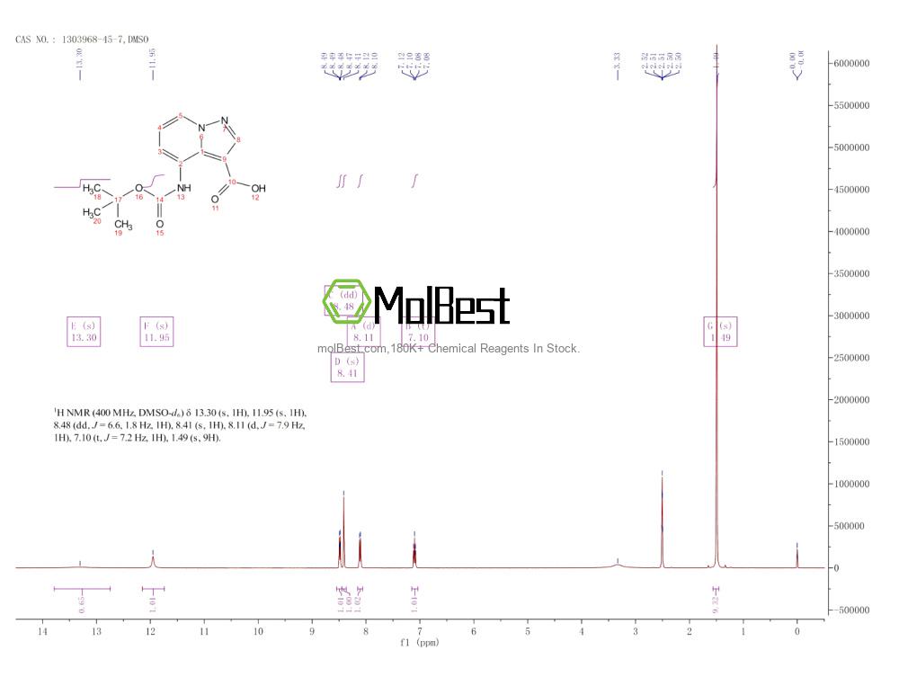 Physical sample testing spectrum (NMR) of 1303968-45-7