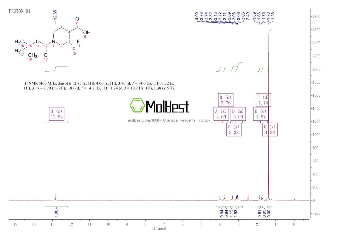 Physical sample testing spectrum (NMR) of 1303972-81-7