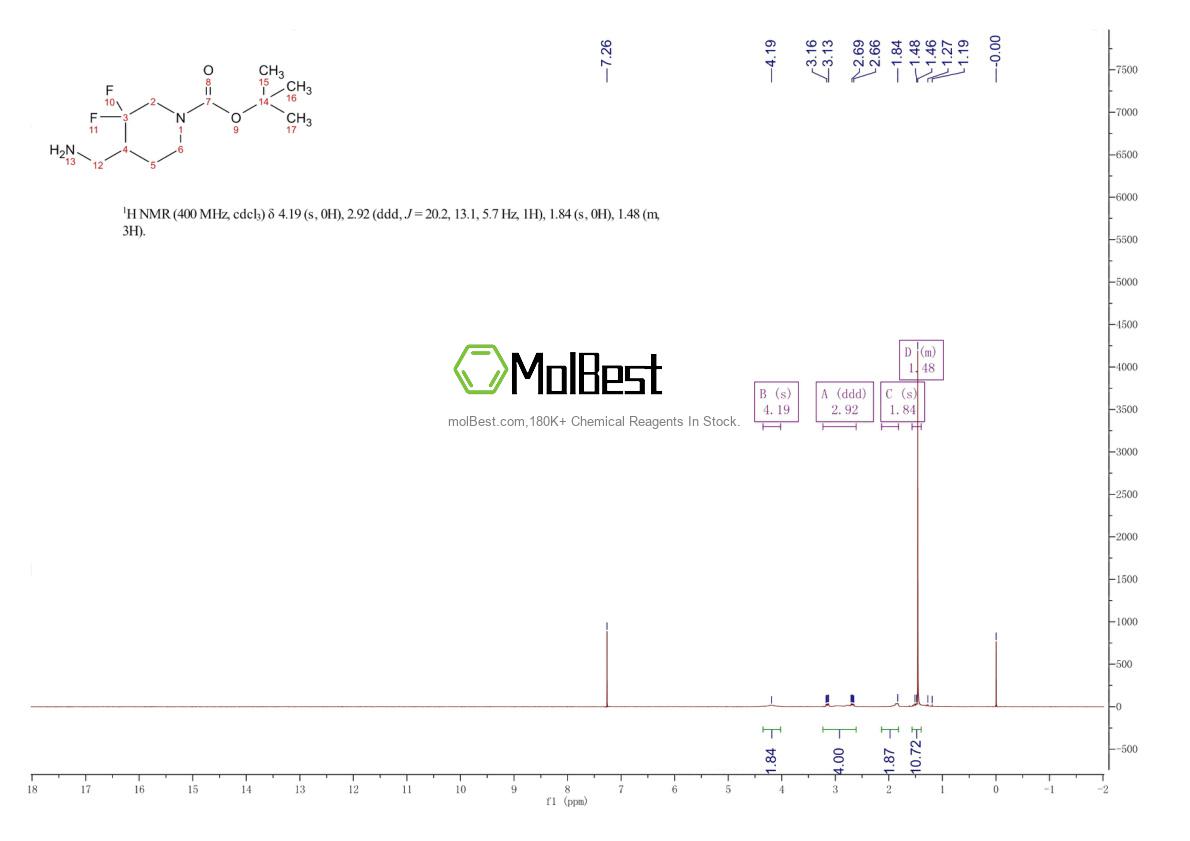 Physical sample testing spectrum (NMR) of 1303973-22-9