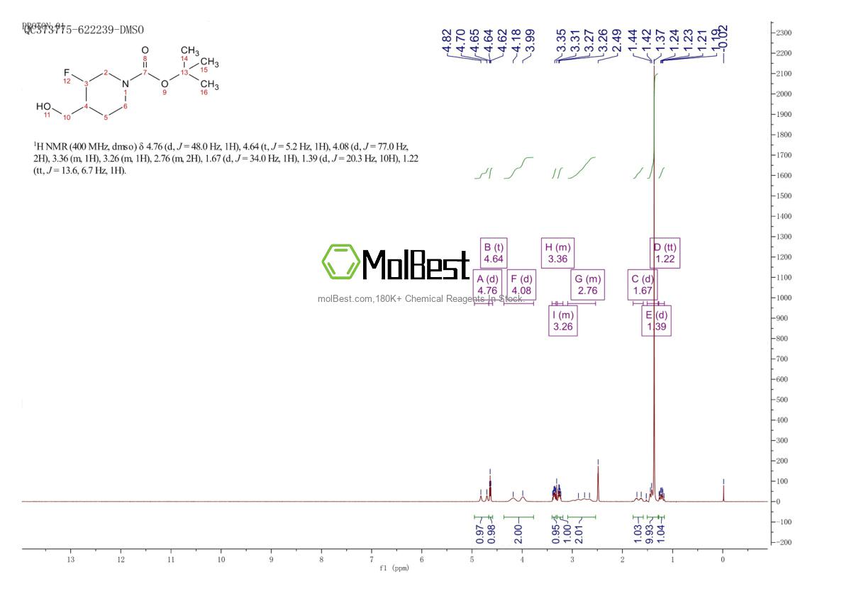 Physical sample testing spectrum (NMR) of 1303973-77-4