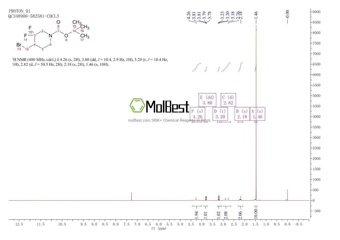 Physical sample testing spectrum (NMR) of 1303974-03-9