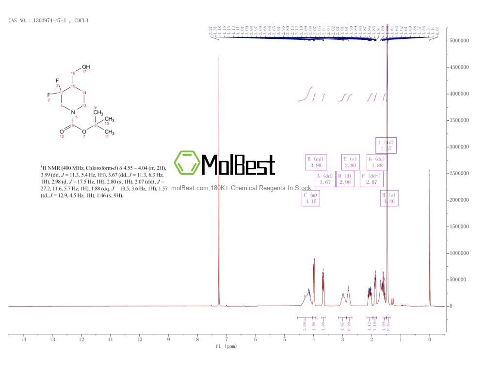 Physical sample testing spectrum (NMR) of 1303974-47-1