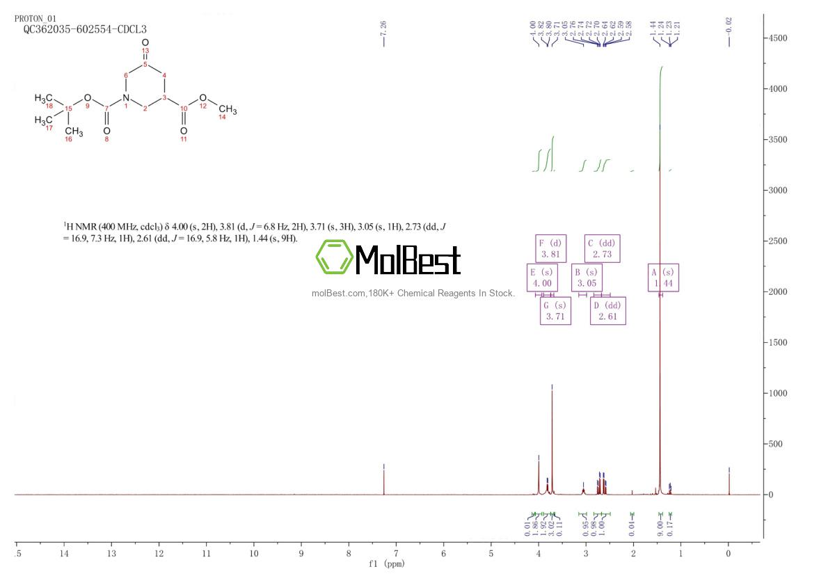 Physical sample testing spectrum (NMR) of 1303974-96-0