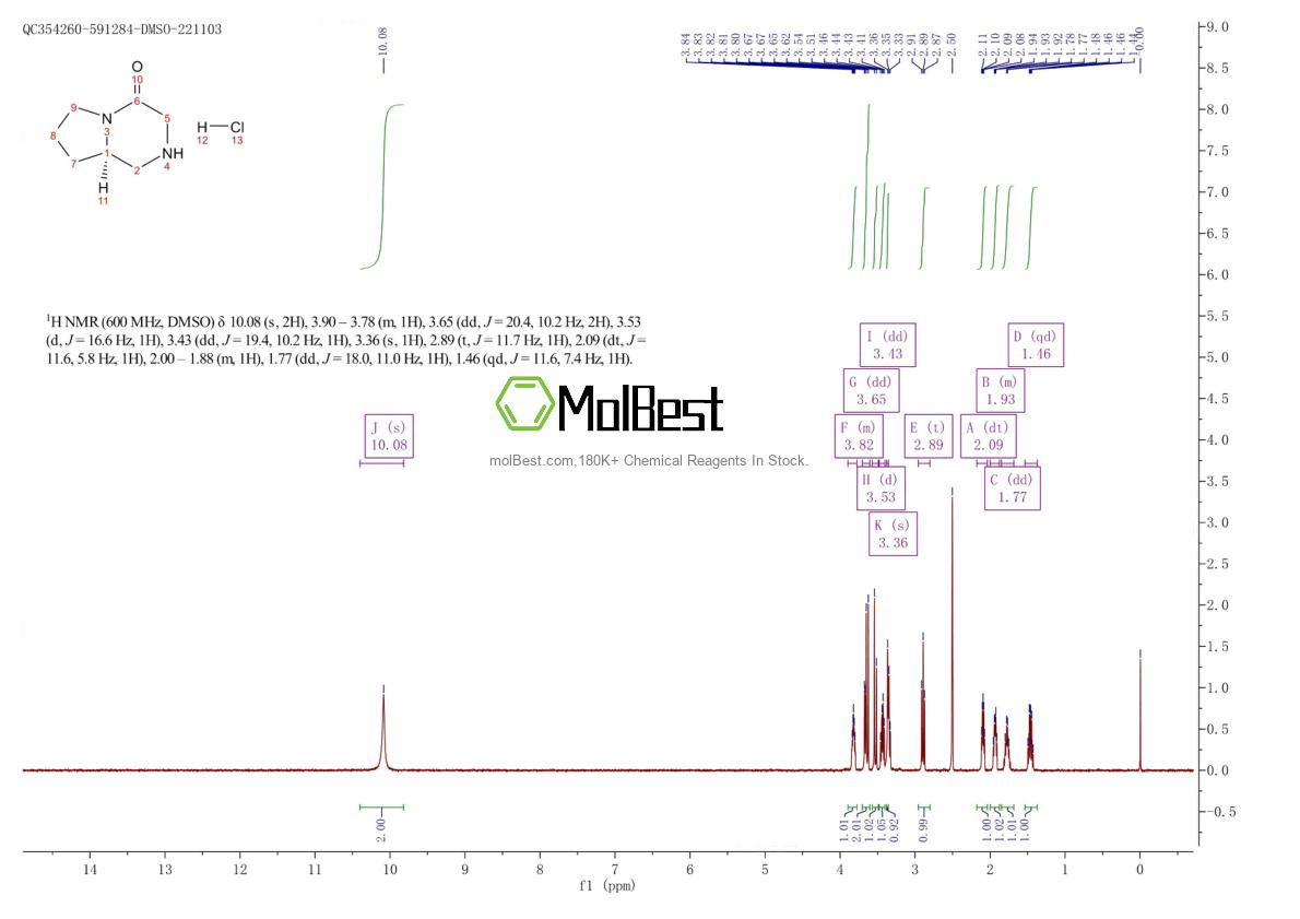 Physical sample testing spectrum (NMR) of 1303974-99-3