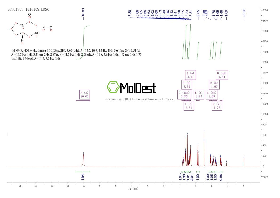 Physical sample testing spectrum (NMR) of 1303975-09-8