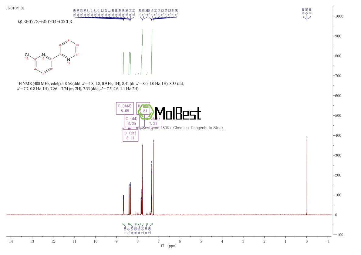 Physical sample testing spectrum (NMR) of 13040-77-2