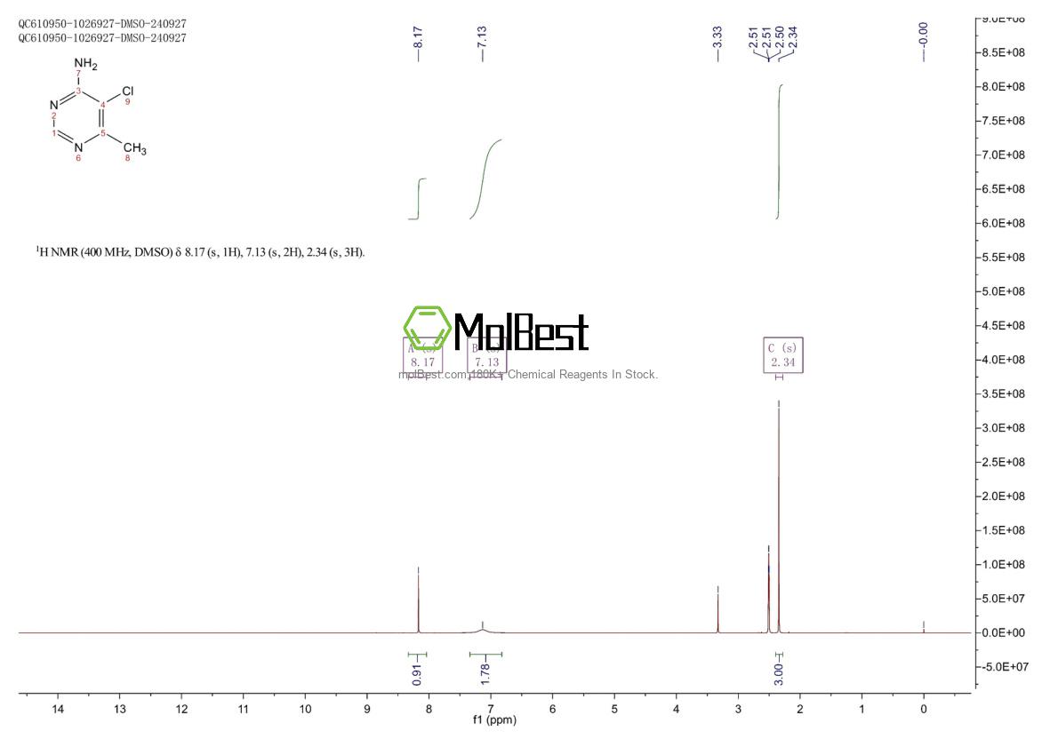 Physical sample testing spectrum (NMR) of 13040-89-6