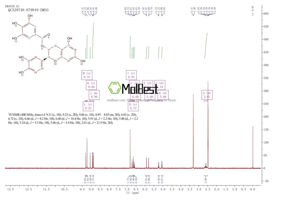 Physical sample testing spectrum (NMR) of 130405-40-2