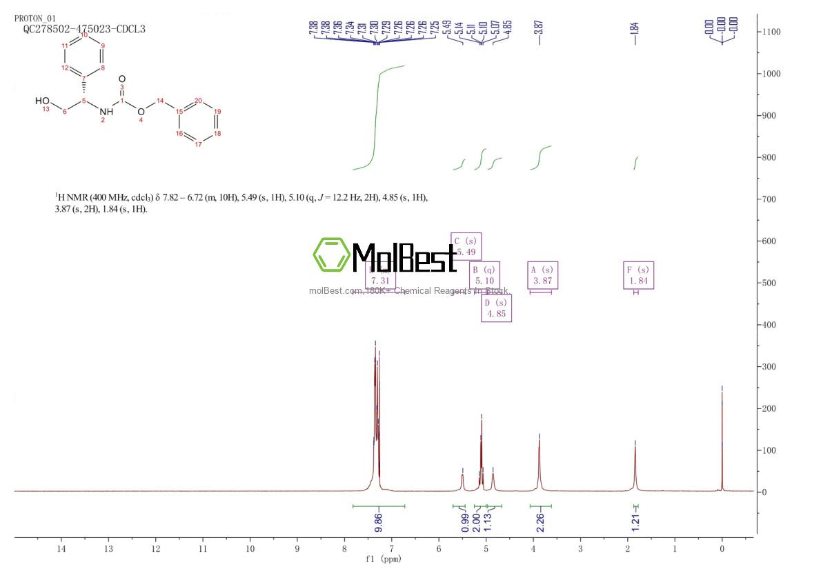 Physical sample testing spectrum (NMR) of 130406-31-4