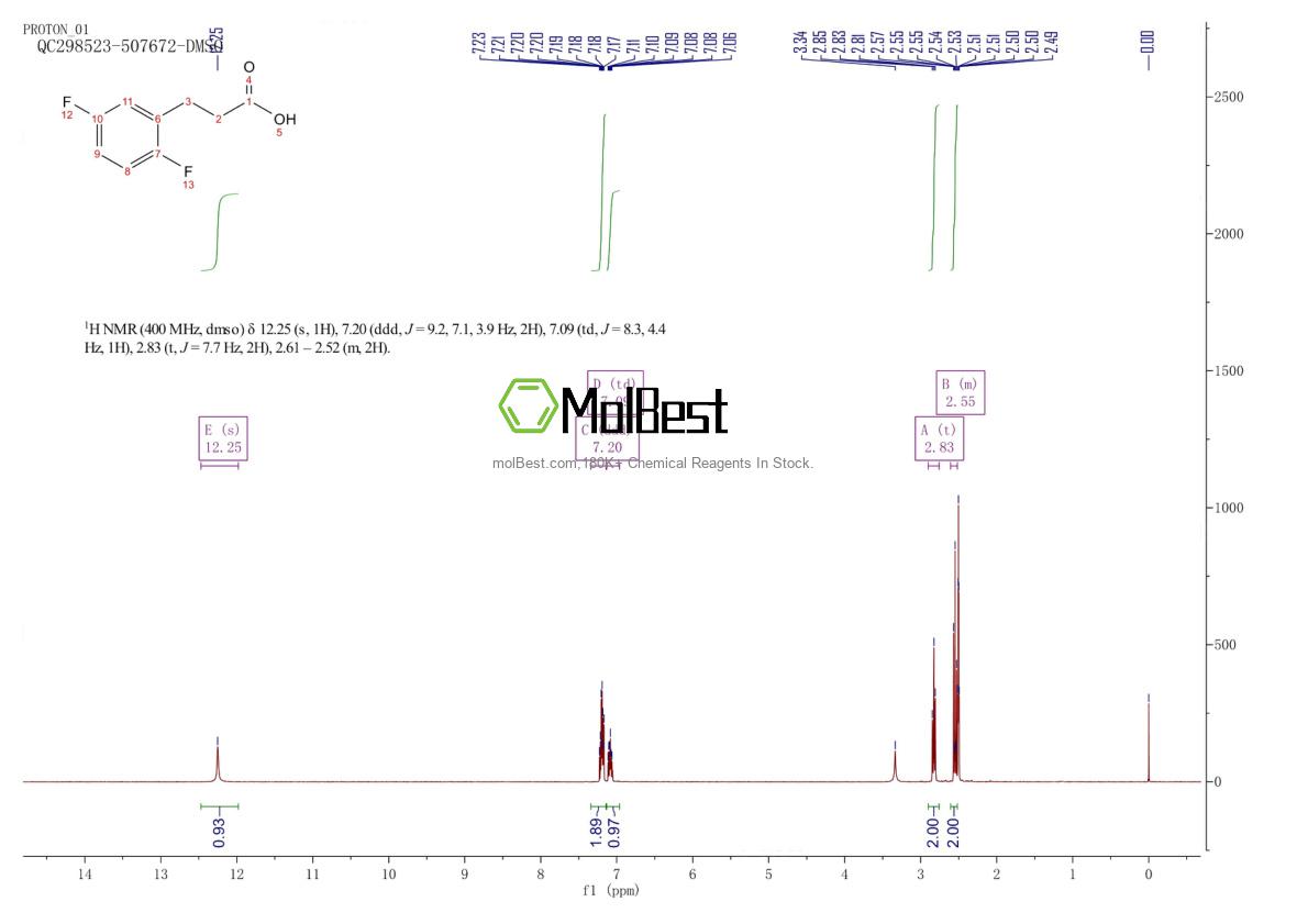Physical sample testing spectrum (NMR) of 130408-15-0