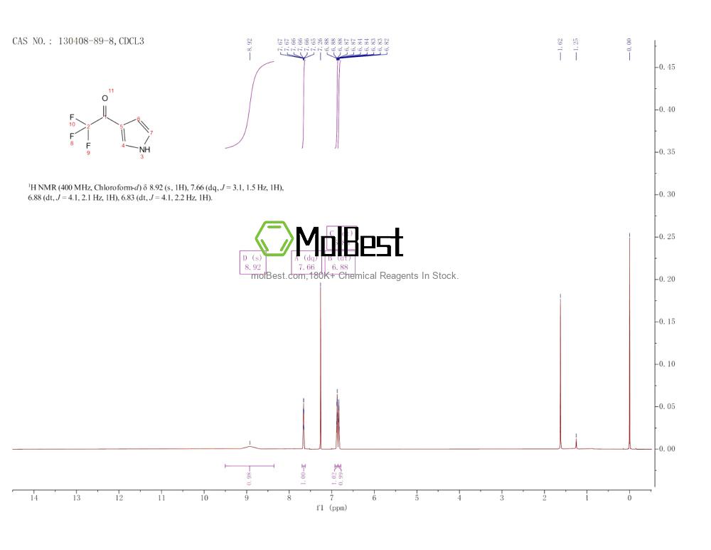 Physical sample testing spectrum (NMR) of 130408-89-8