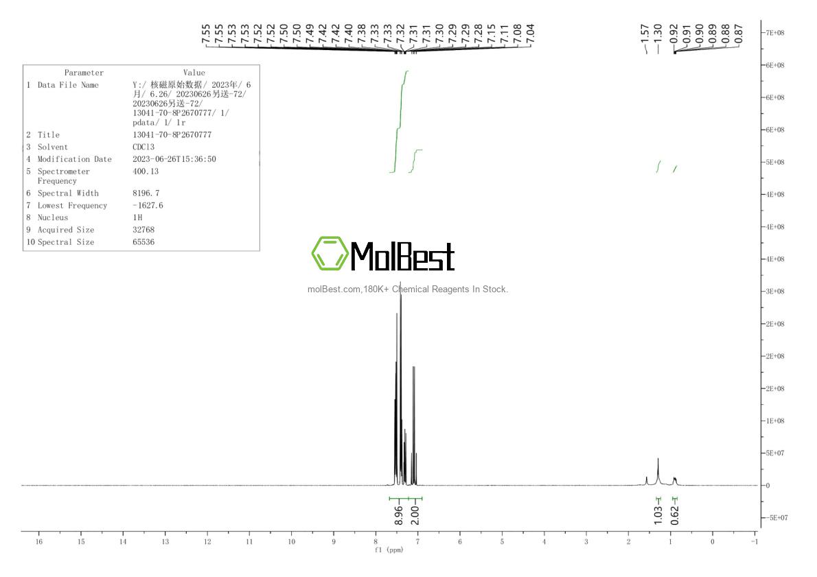 Physical sample testing spectrum (NMR) of 13041-70-8
