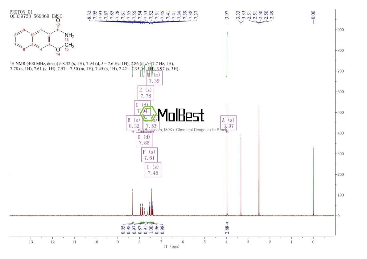 Physical sample testing spectrum (NMR) of 13042-06-3