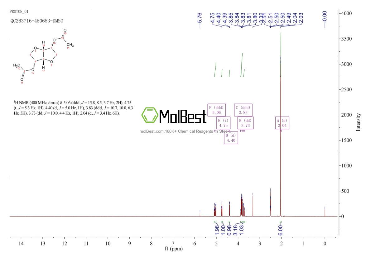 Physical sample testing spectrum (NMR) of 13042-38-1