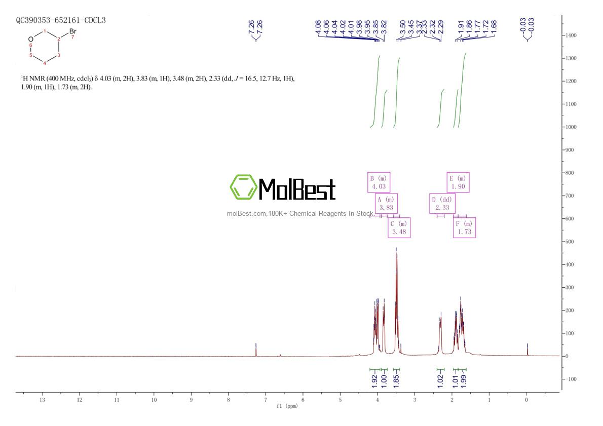 Physical sample testing spectrum (NMR) of 13047-01-3