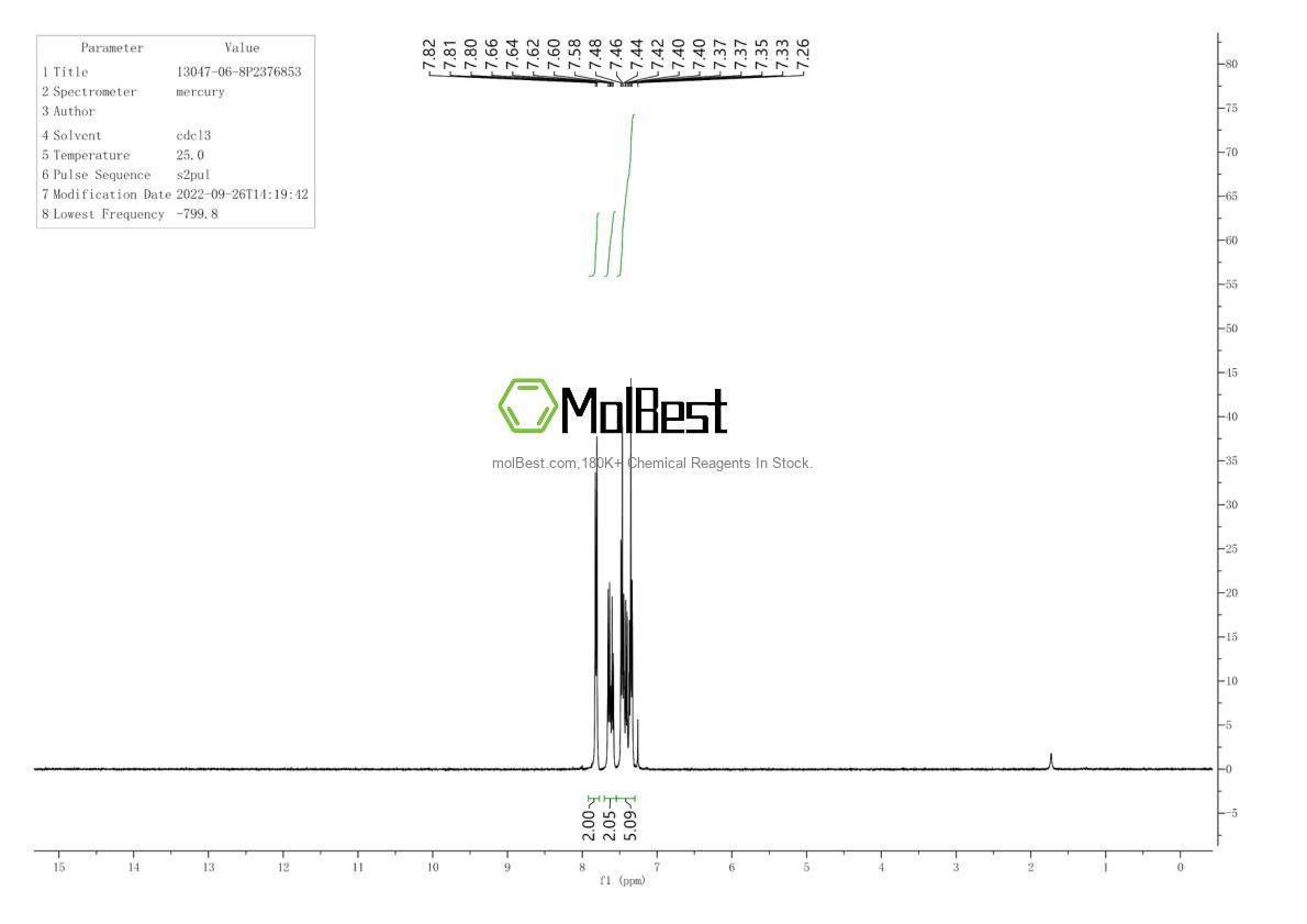 Physical sample testing spectrum (NMR) of 13047-06-8