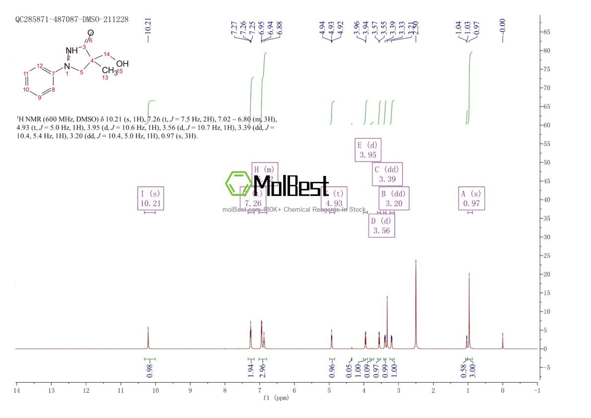 Physical sample testing spectrum (NMR) of 13047-13-7