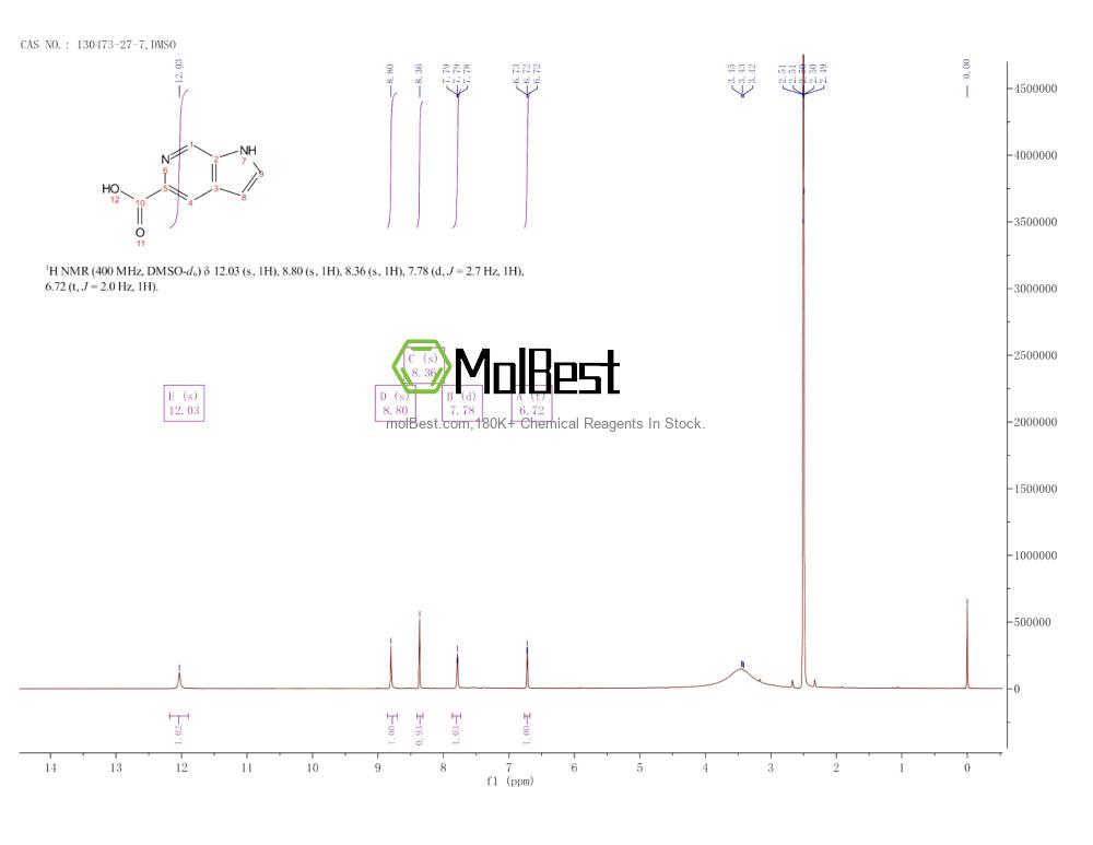 Physical sample testing spectrum (NMR) of 130473-27-7