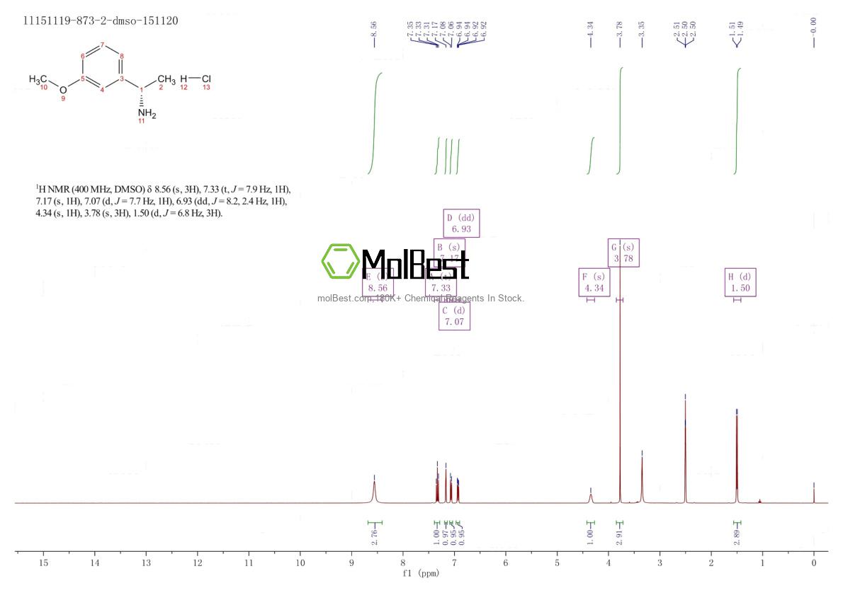 Physical sample testing spectrum (NMR) of 1304771-27-4