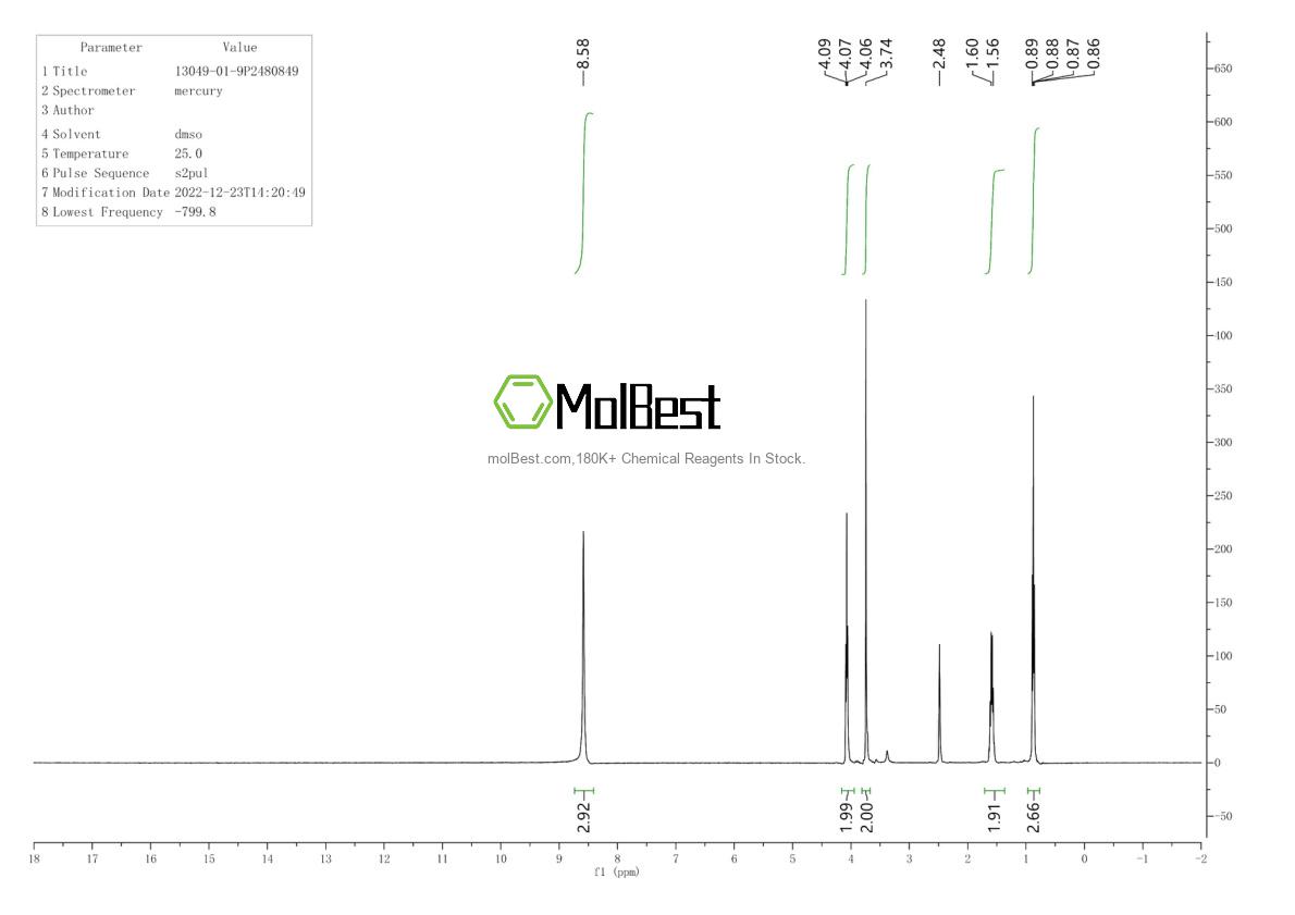 Physical sample testing spectrum (NMR) of 13049-01-9