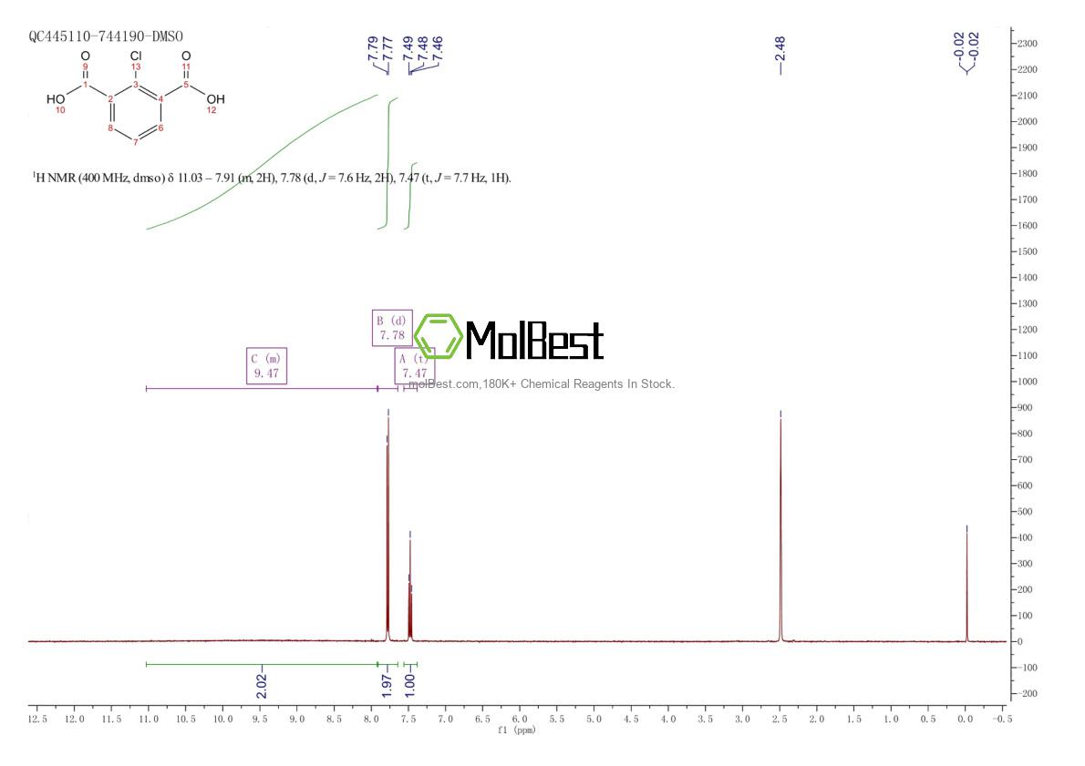 Physical sample testing spectrum (NMR) of 13049-16-6