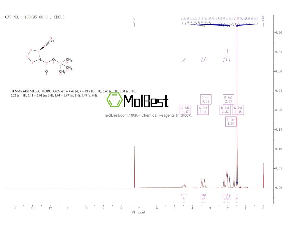 Physical sample testing spectrum (NMR) of 130495-08-8