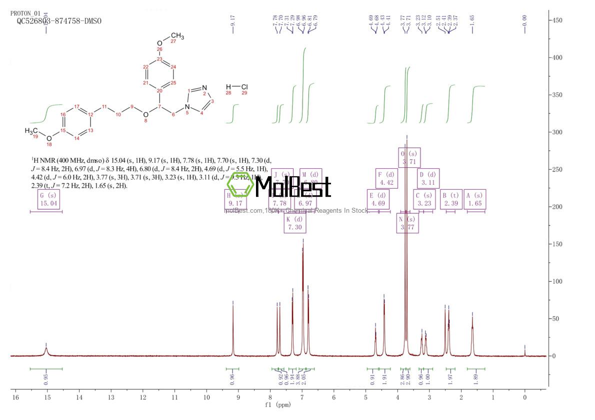 Physical sample testing spectrum (NMR) of 130495-35-1