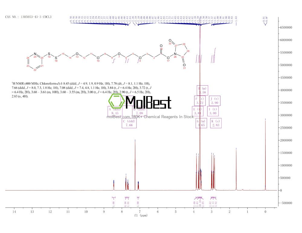 Physical sample testing spectrum (NMR) of 1305053-43-3